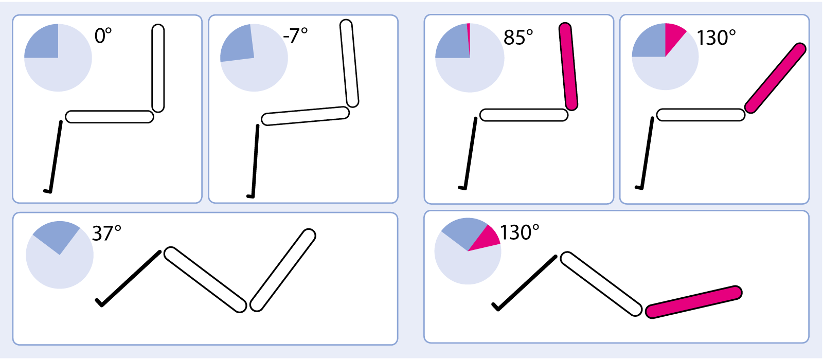 M2 Flexi Tip - Neigungsverstellung