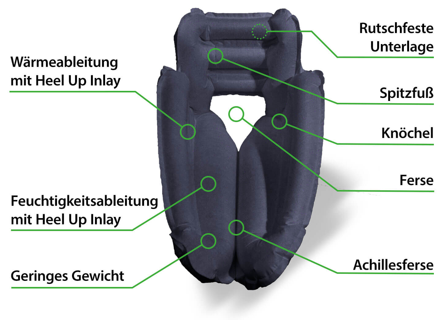 Heel Up Fersenlagerungskissen Features